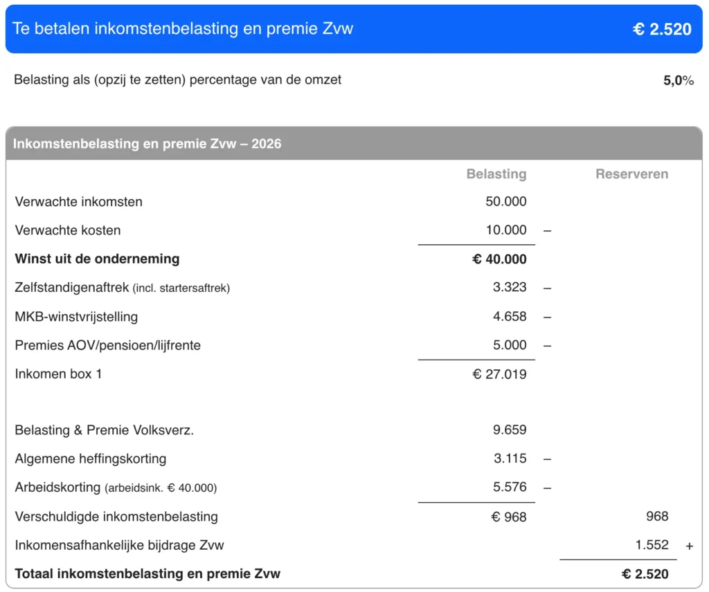 Sample income tax calculation self-employed 2026 with self-employment deduction, start-up deduction and SME profit exemption.