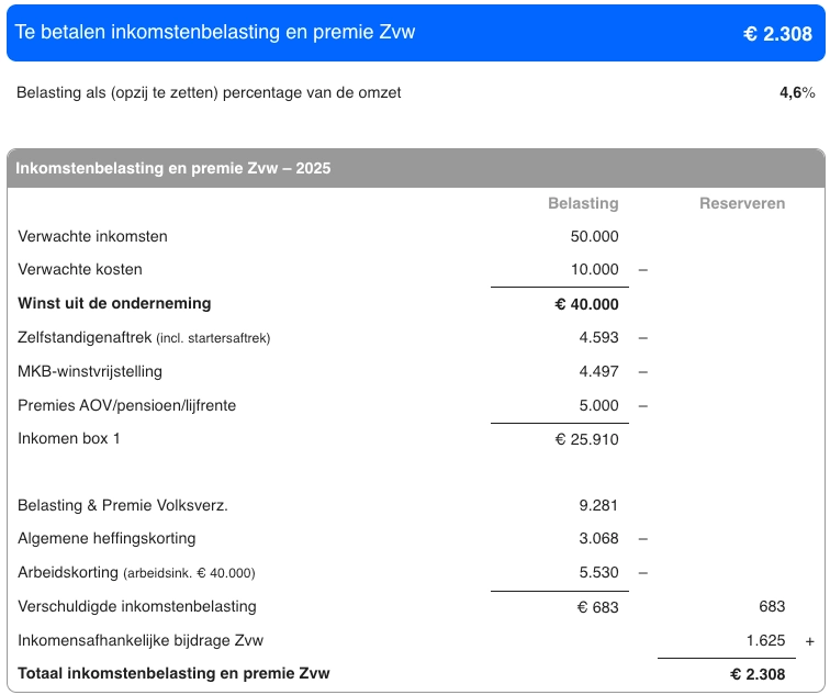 Sample income tax calculation self-employed 2025 with self-employment deduction, start-up deduction and SME profit exemption.